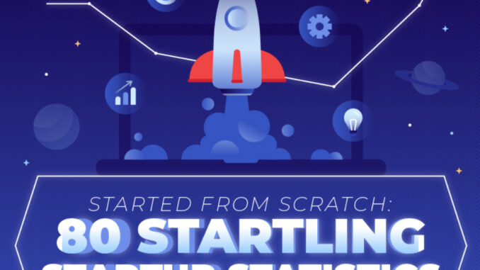 Startling startups
